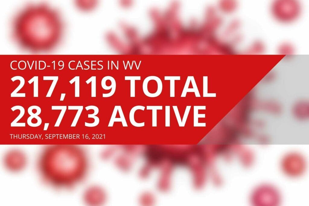 More than 600 COVID-19 cases now active in Upshur County