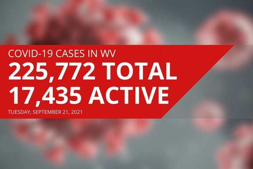 Active COVID-19 cases in West Virginia decline Tuesday, 17 new deaths reported