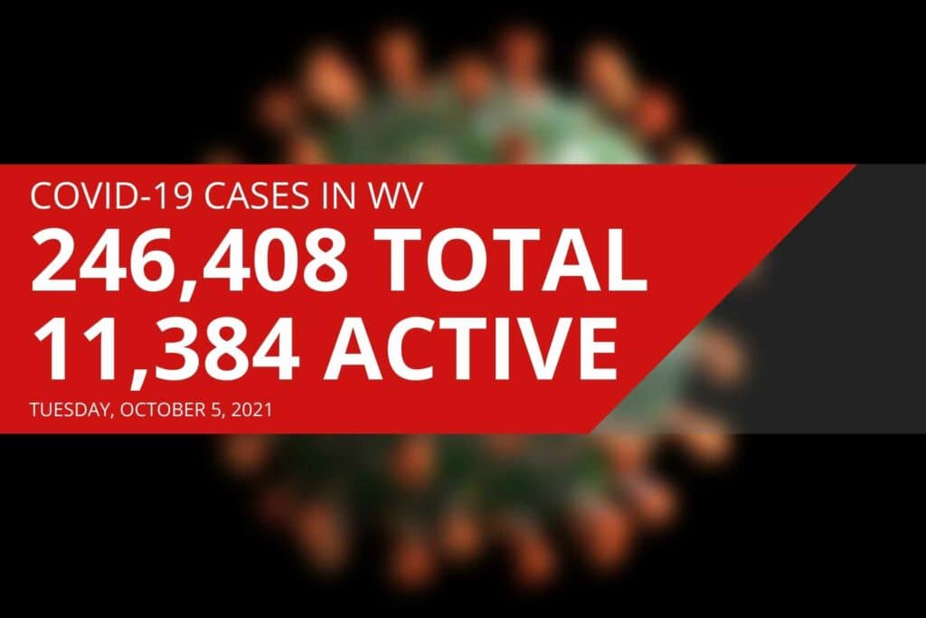 Active COVID-19 cases in West Virginia decline for fourth straight day Tuesday