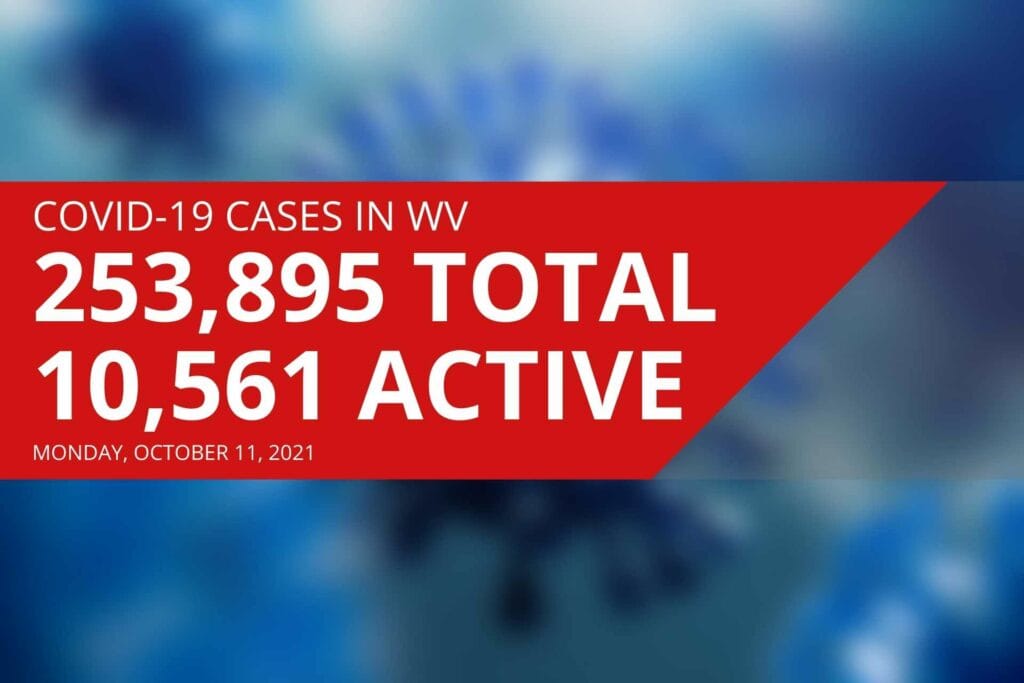 West Virginia reports 41 new COVID-19 deaths Monday; active cases decline over weekend