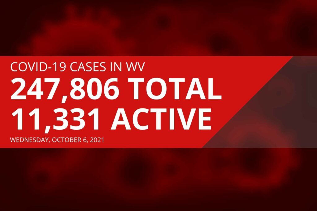 West Virginia’s COVID-19 death toll continues to surge with 65 new deaths Wednesday