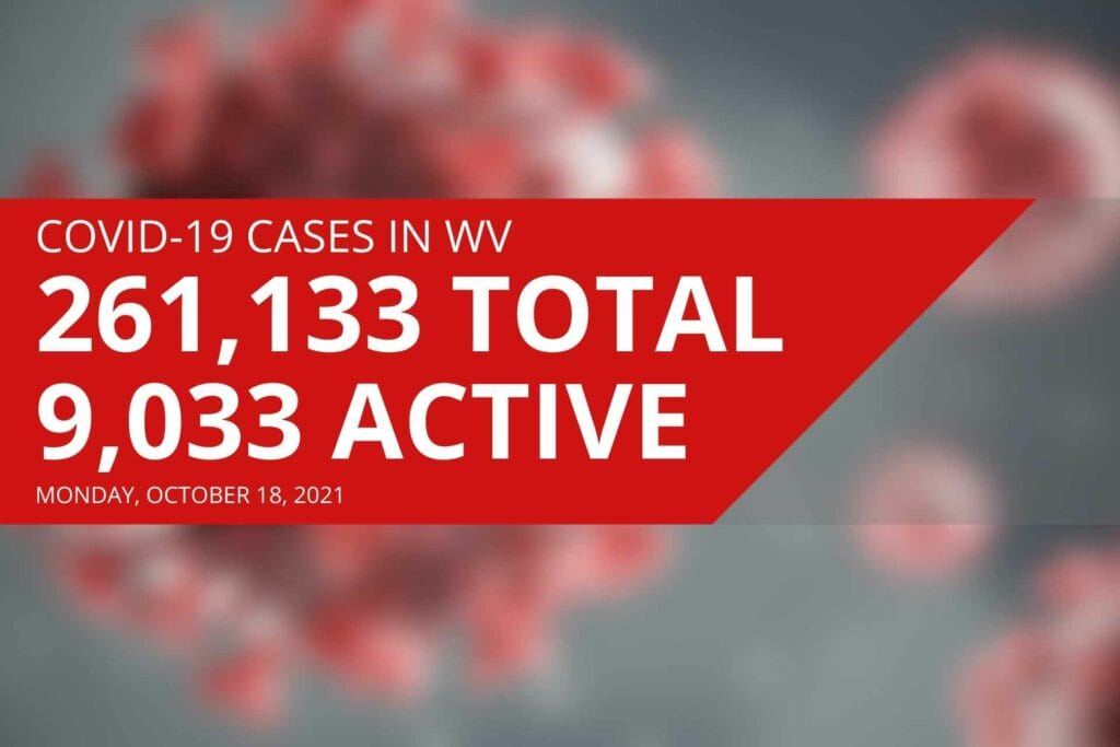 West Virginia reports decrease in active COVID-19 cases, 28 new deaths Monday