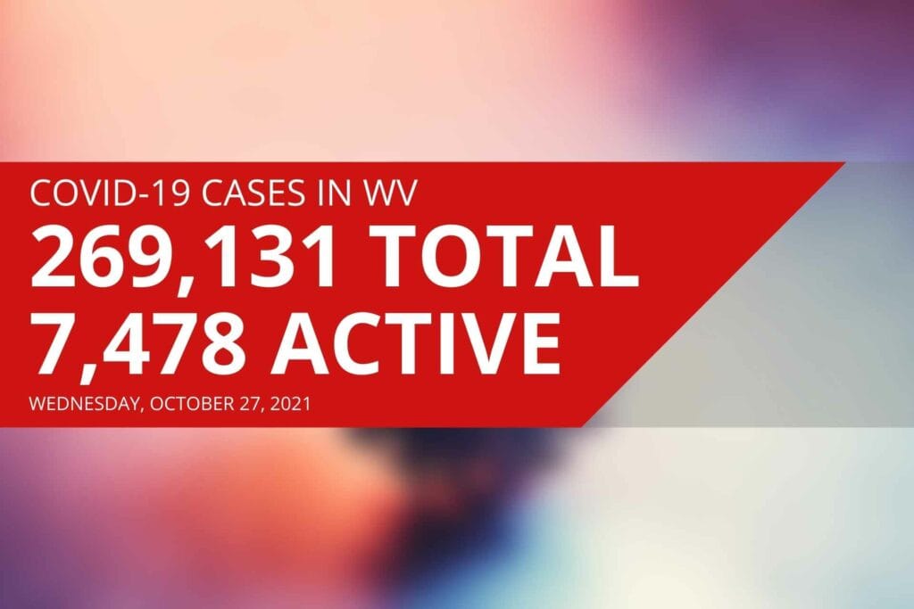 West Virginia reports 30 new COVID deaths Wednesday and 7,478 active cases