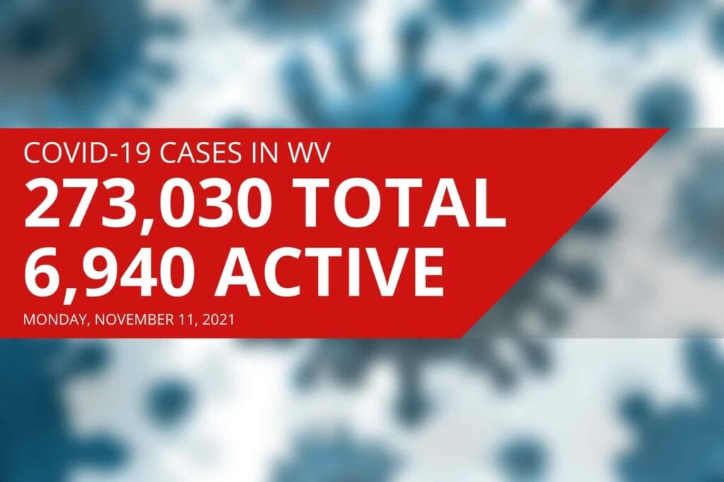 Active COVID-19 cases in West Virginia drop under 7,000 for the first time since mid-August