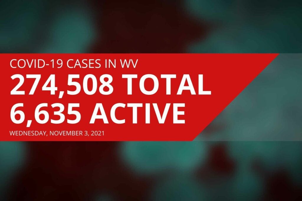 West Virginia reports 6,635 active COVID cases, 15 new deaths on Wednesday