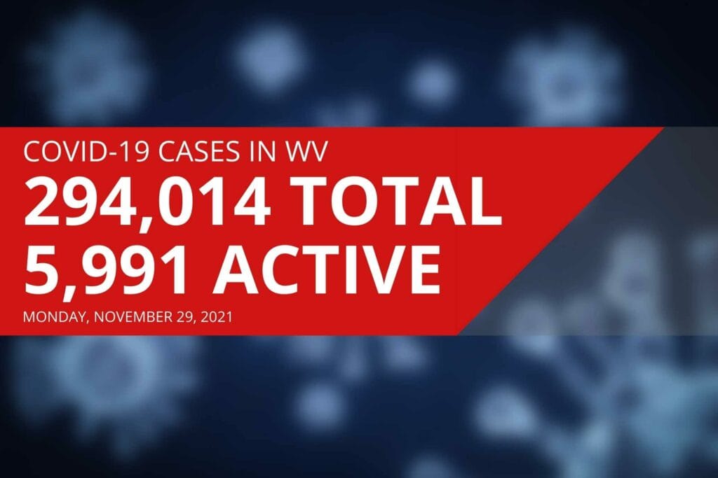 West Virginia reports decrease in active COVID-19 cases, twenty new deaths on Monday