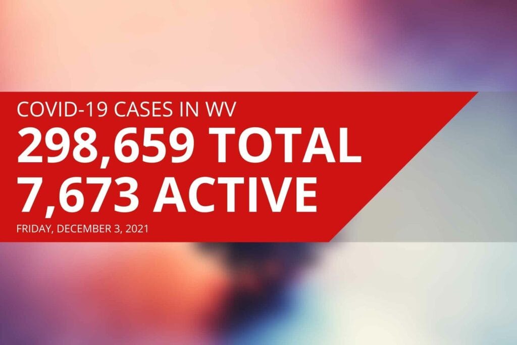 West Virginia reports 7,673 active COVID-19 cases, 17 new deaths on Friday