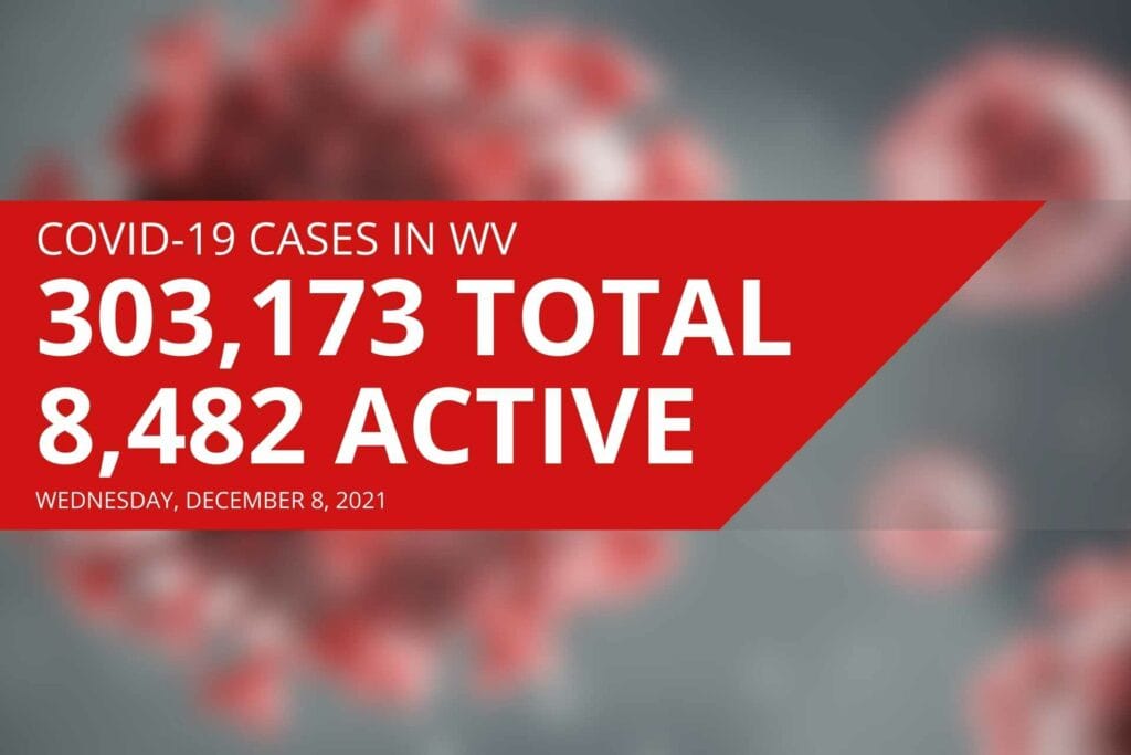 West Virginia reports 8,482 active COVID cases and 15 new deaths on Wednesday