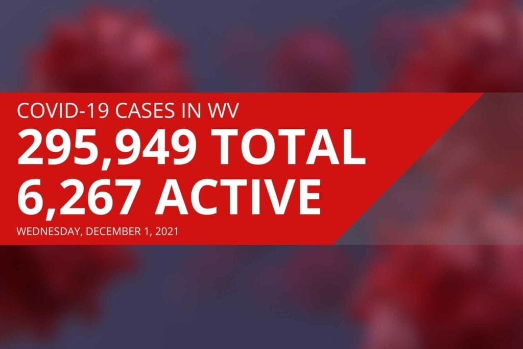 West Virginia reports 6,267 active COVID cases, 27 new deaths Wednesday