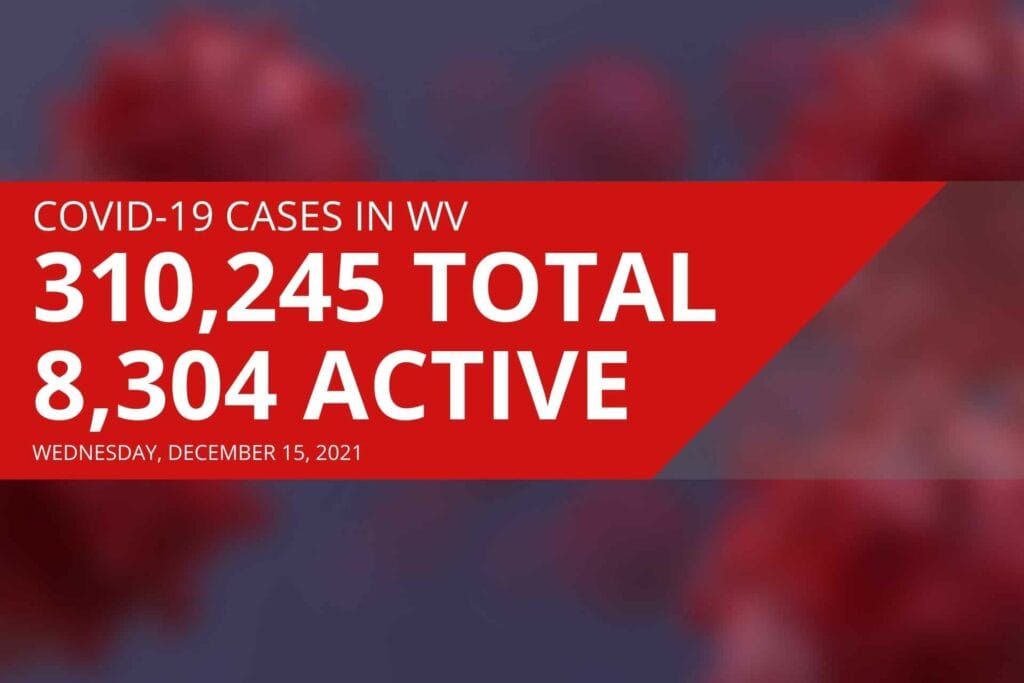 West Virginia reports 8,304 active COVID cases, 28 new deaths on Wednesday
