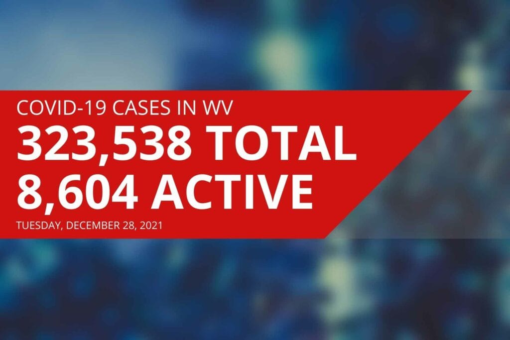 West Virginia reports 8,604 active COVID cases, 28 new deaths on Tuesday