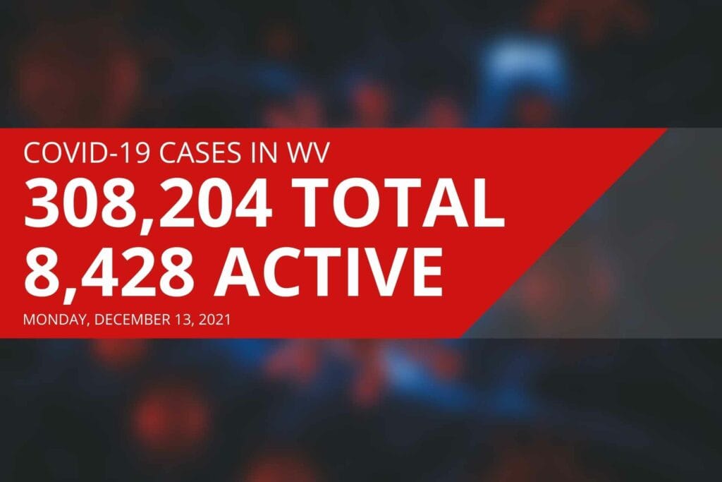 West Virginia reports 8,428 active COVID cases, 22 new deaths on Monday