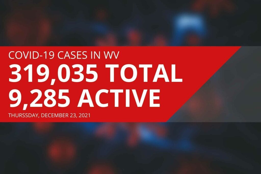 West Virginia reports 9,285 active COVID cases, nine new deaths on Thursday