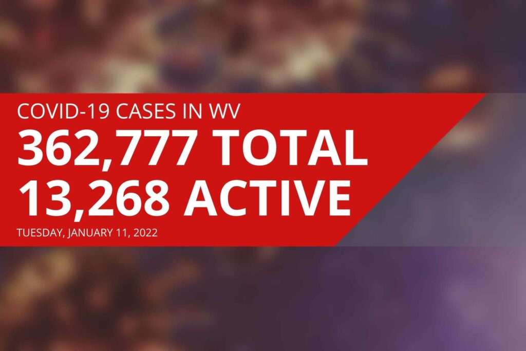 West Virginia reports 13,268 active COVID cases, seven new deaths on Tuesday