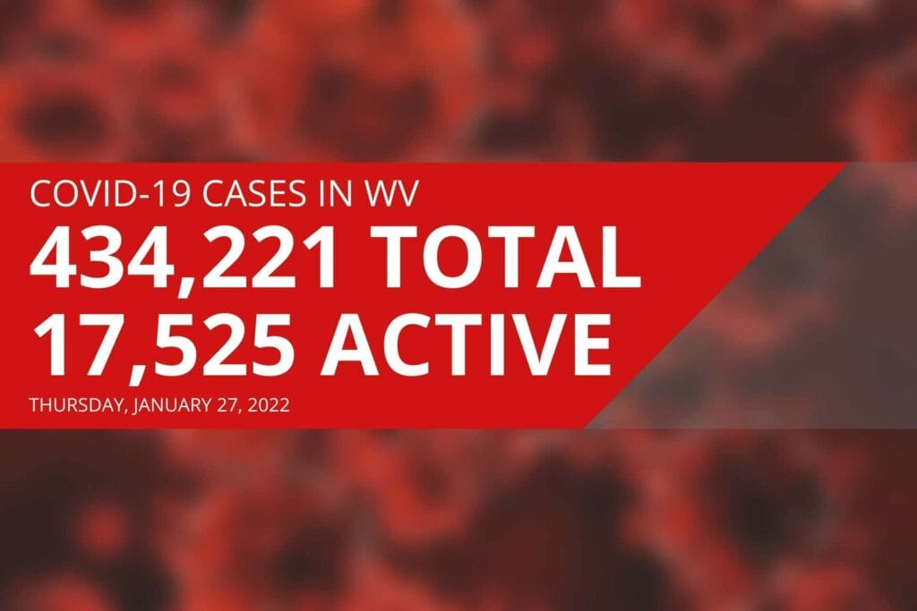 West Virginia reports 17,525 active COVID-19 cases, 23 new deaths on Thursday