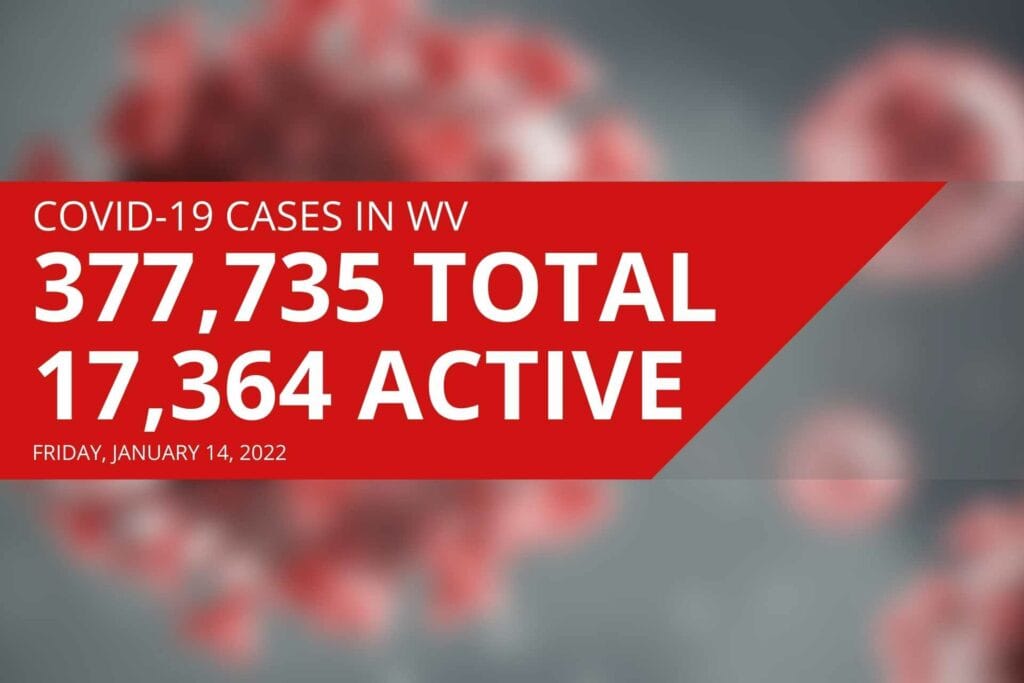 West Virginia reports more than 5,000 new COVID-19 cases for second straight day