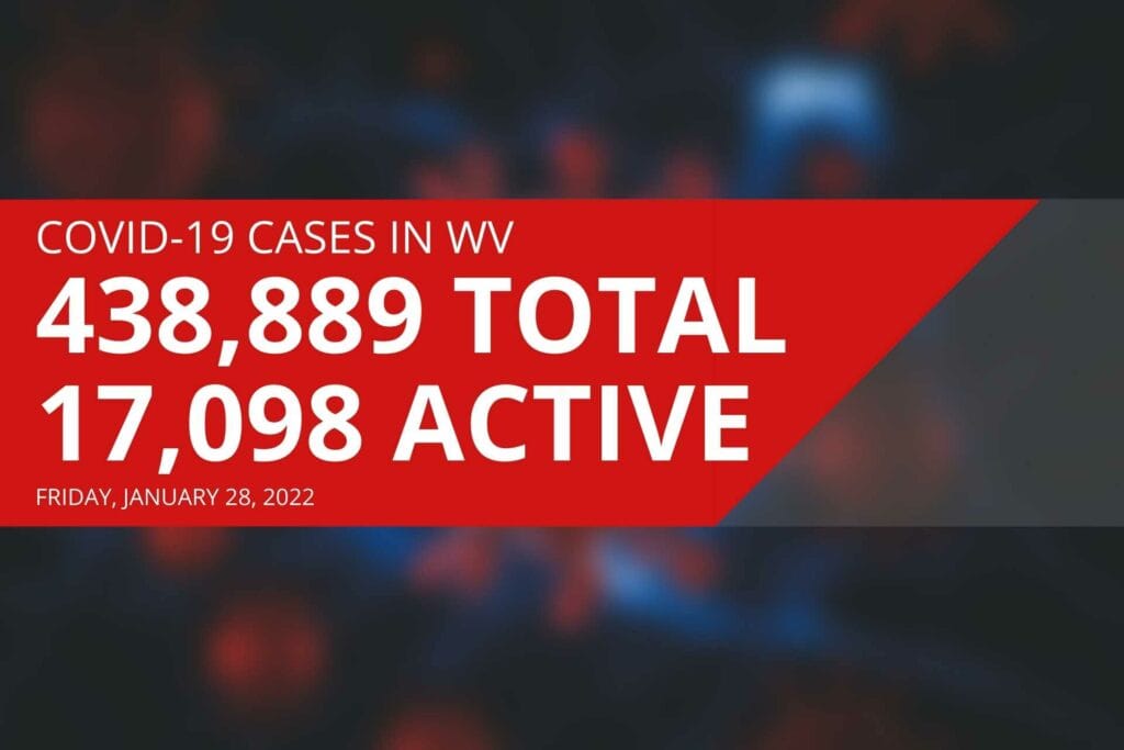 West Virginia reports 46 new deaths, 17,098 active COVID-19 cases on Friday