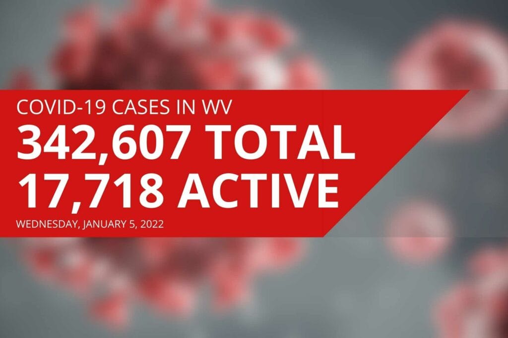 COVID cases soar in West Virginia as positivity again over 20% Wednesday
