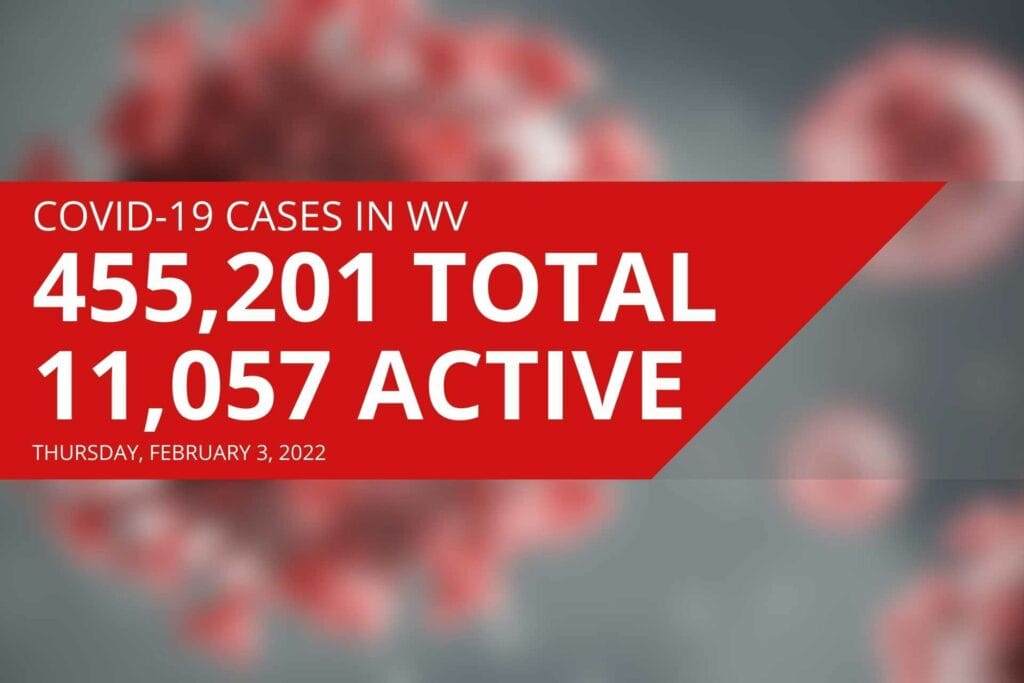 West Virginia reports 11,057 active COVID-19 cases, 15 new deaths on Thursday