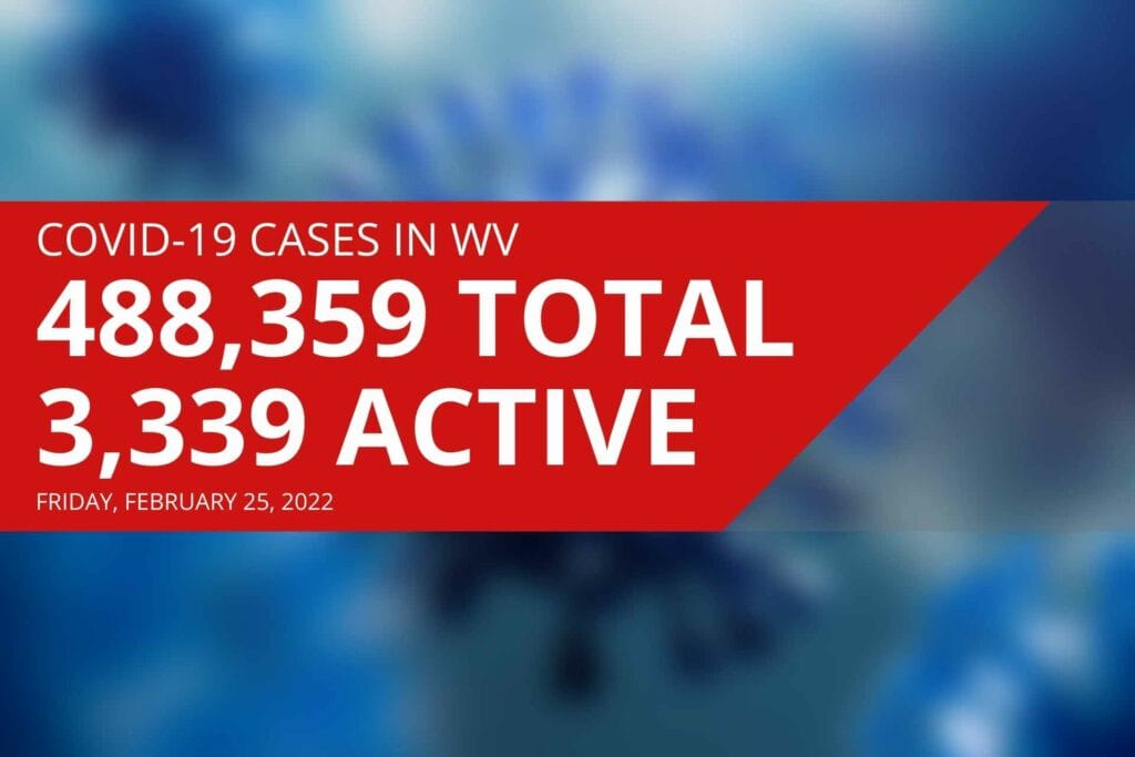 West Virginia reports 3,339 active COVID-19 cases, 20 new deaths on Friday