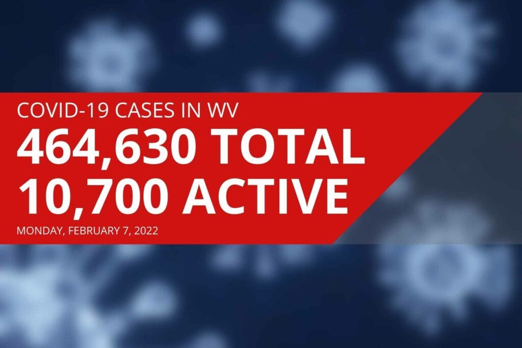 Upshur County back up to 200 active COVID-19 cases, DHHR reports Monday