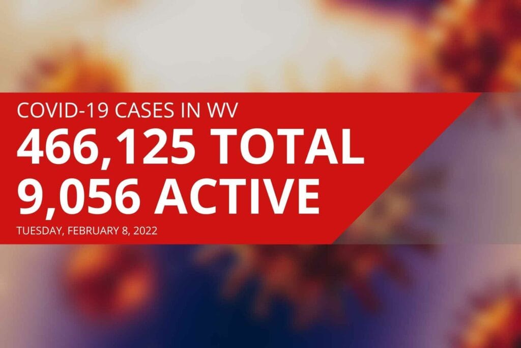 Number of active COVID-19 cases in West Virginia drops under 10,000 for first time this year