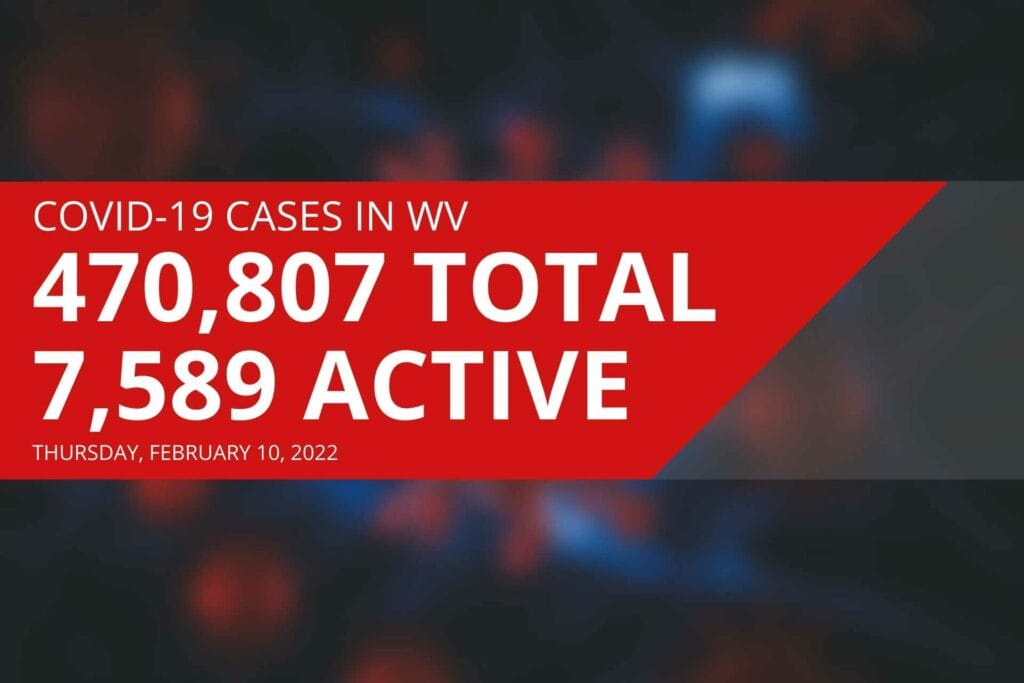 West Virginia reports 7,589 active COVID-19 cases, 27 new deaths Thursday