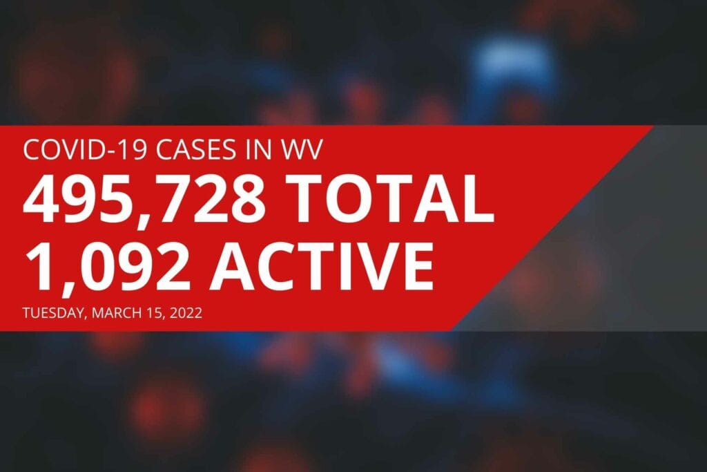 Upshur, Randolph counties report new COVID-19 deaths on Tuesday