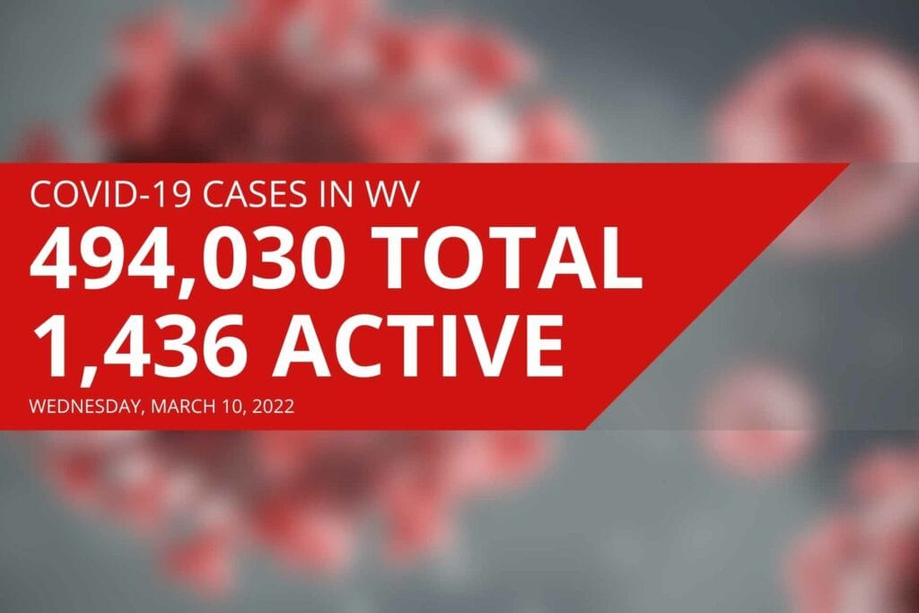 COVID-19 CASES IN WV (3)