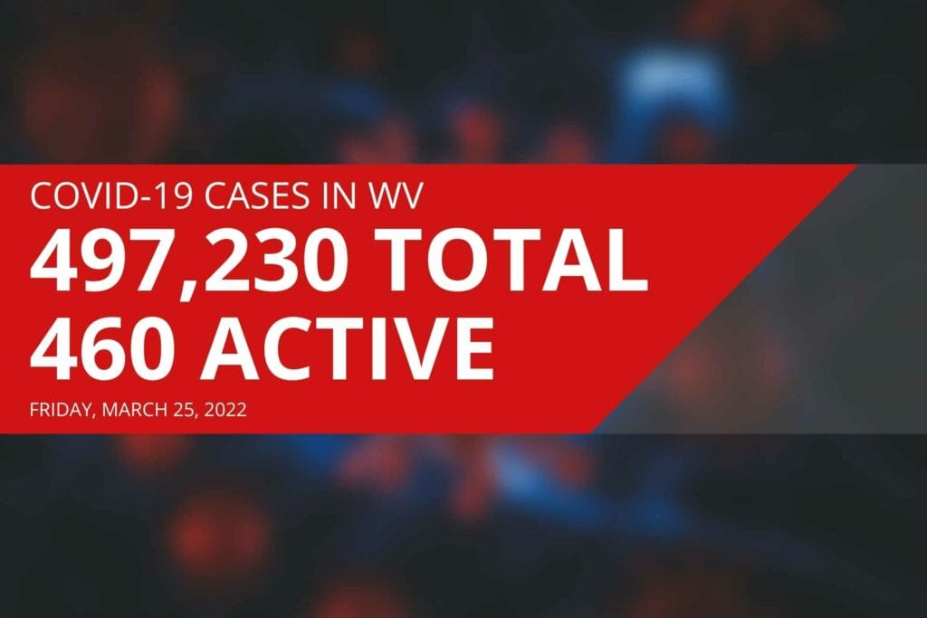 Upshur County man among 52 new COVID deaths reported in West Virginia on Friday