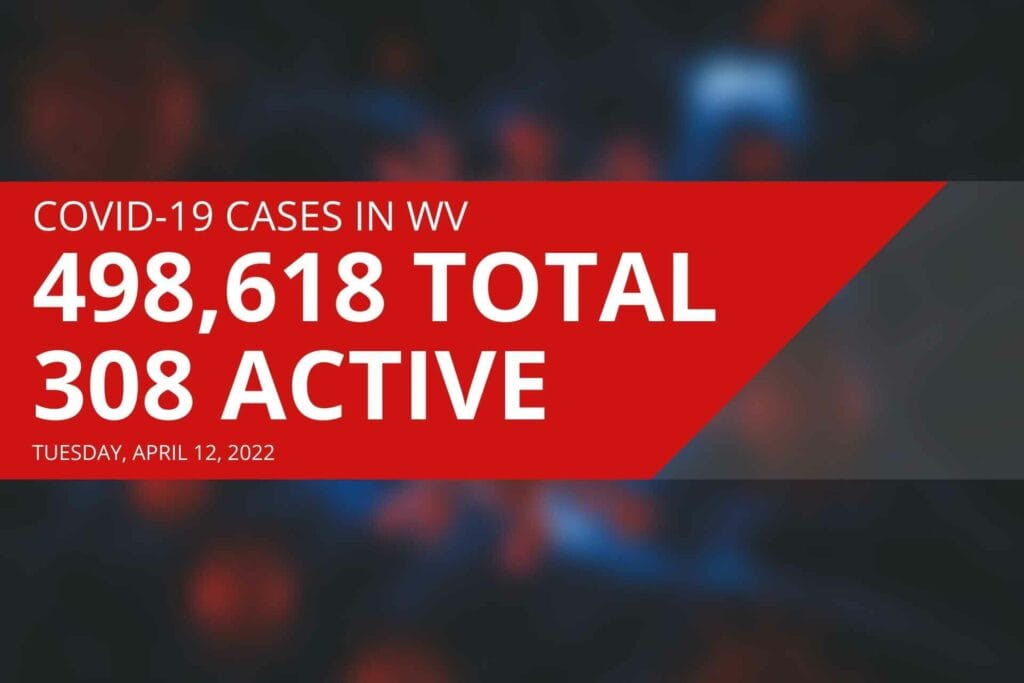 West Virginia reports 308 active COVID cases, 19 new deaths on Tuesday
