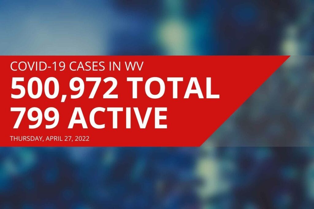 Number of active COVID cases in West Virginia continues to creep up, DHHR reports Thursday