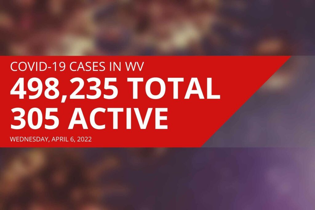 Three Upshur County residents among 25 new COVID-19 deaths reported in West Virginia on Wednesday