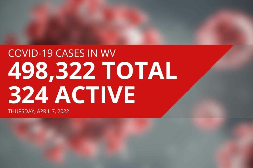 West Virginia reports 324 active COVID cases, eight new deaths on Thursday