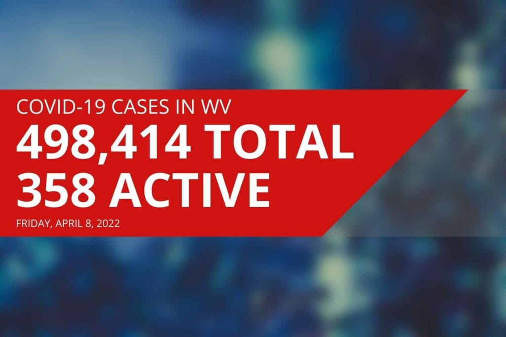West Virginia reports 358 active COVID cases, four new deaths on Friday