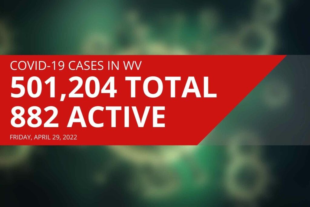 West Virginia reports 882 active COVID cases, one new death on Friday