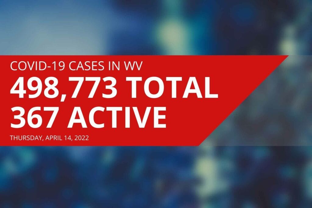 West Virginia reports 367 active COVID cases, 14 new deaths on Thursday