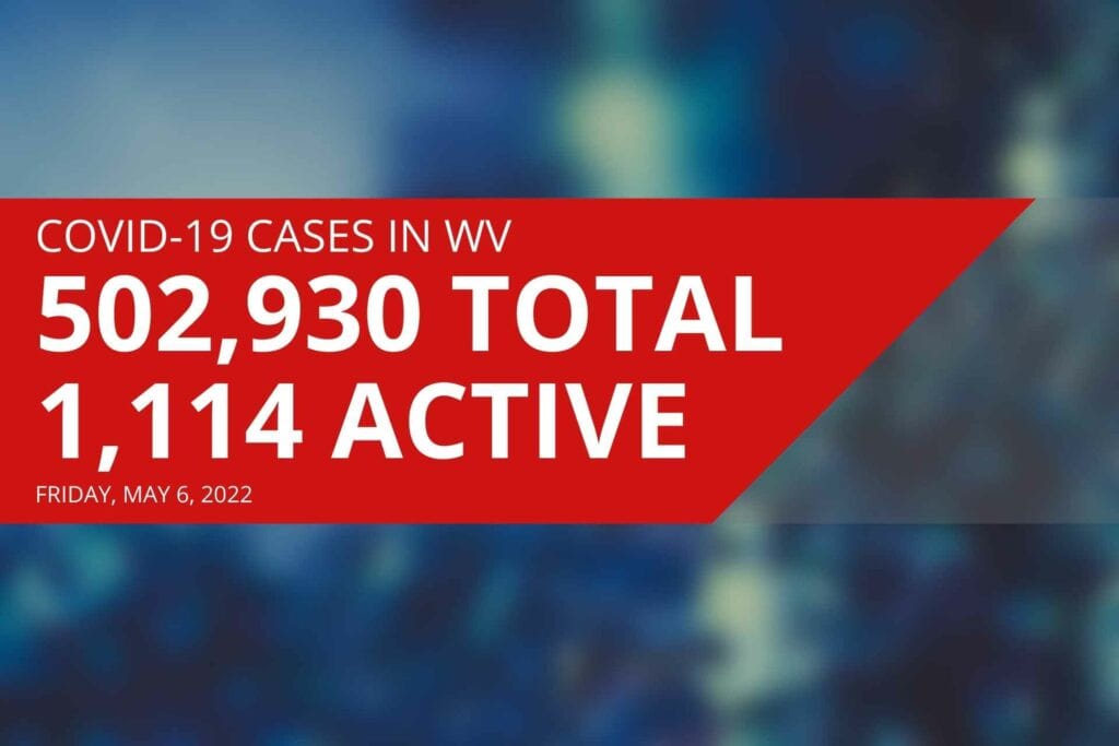 West Virginia reports largest daily increase in active COVID cases since February