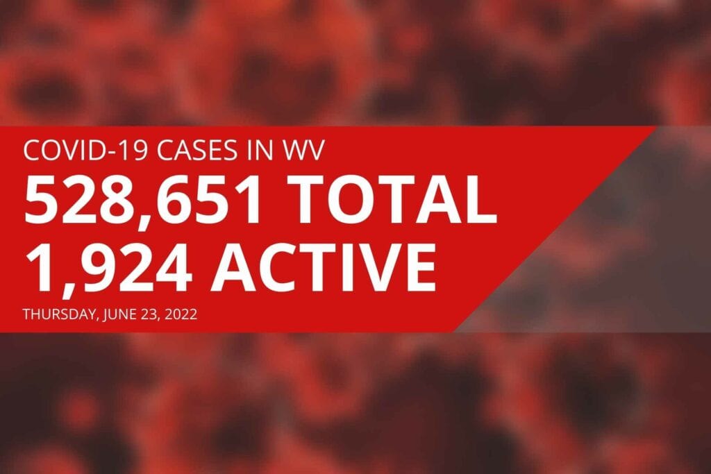 West Virginia reports 1,924 active COVID cases, 36 new deaths on Thursday