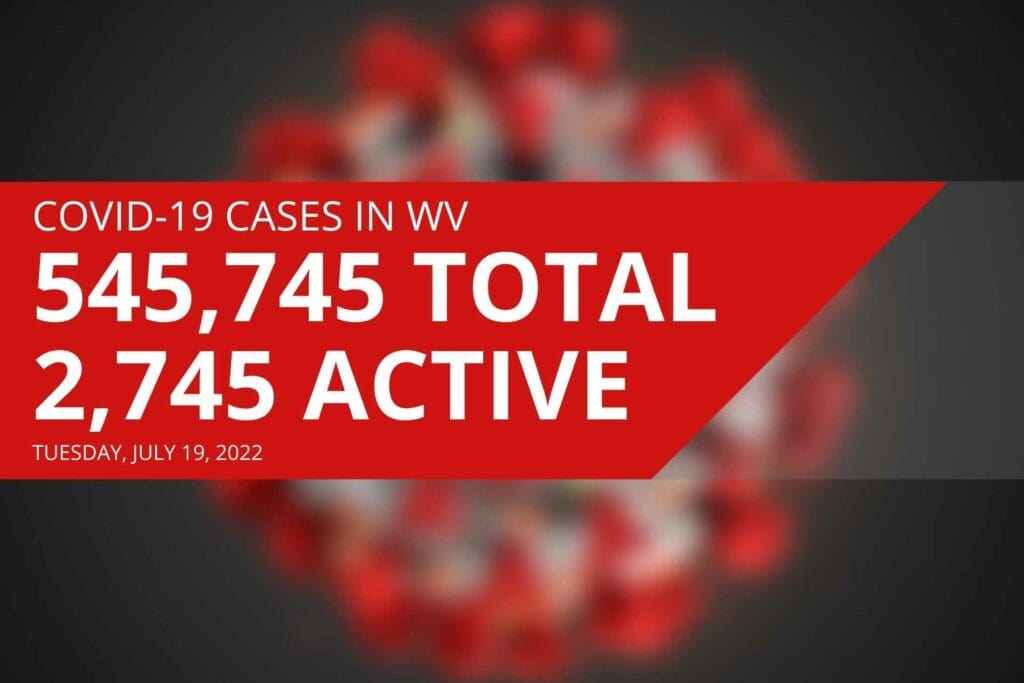 West Virginia reports 2,745 active COVID cases, four new deaths on Tuesday