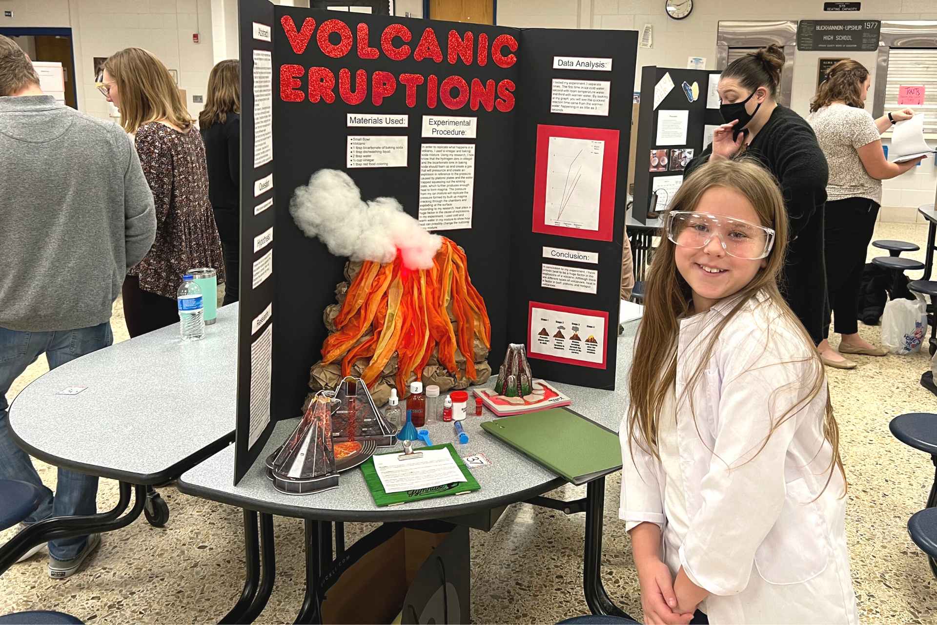 Exhibition Science Projects For High School