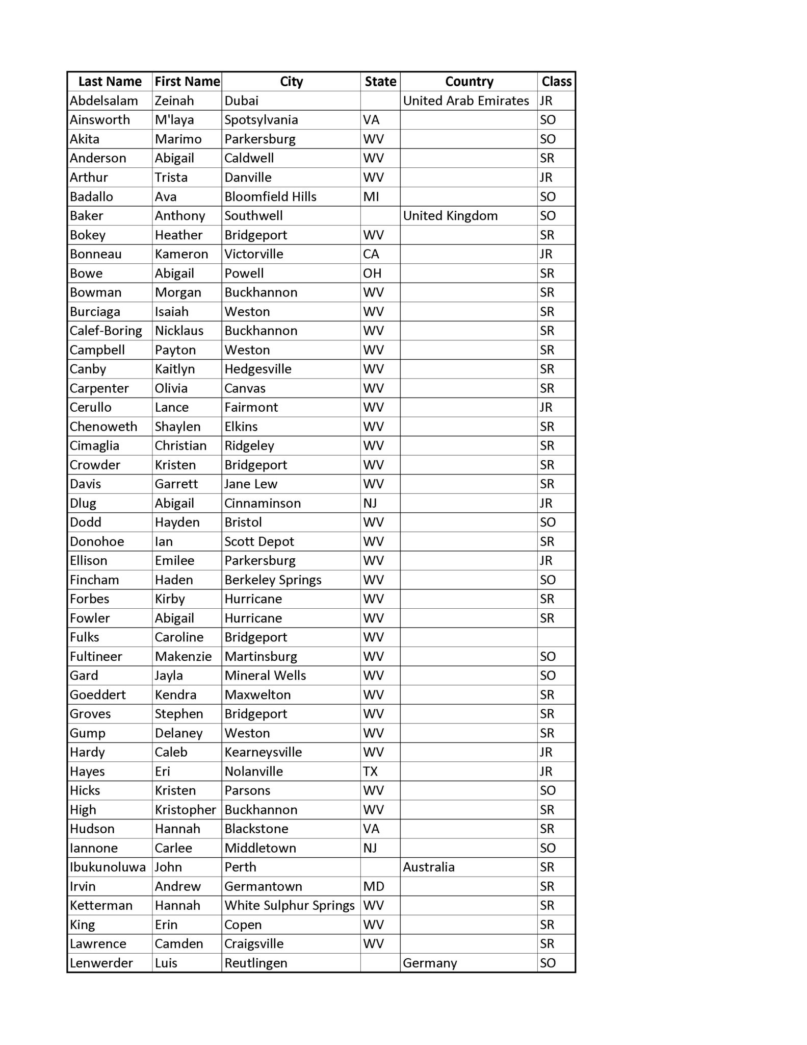 SDSU Arts & Letters: Dean's List Honors Students