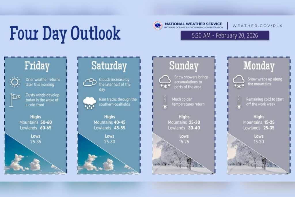 Winter storm watch issued for Upshur County ahead of potential weekend snow