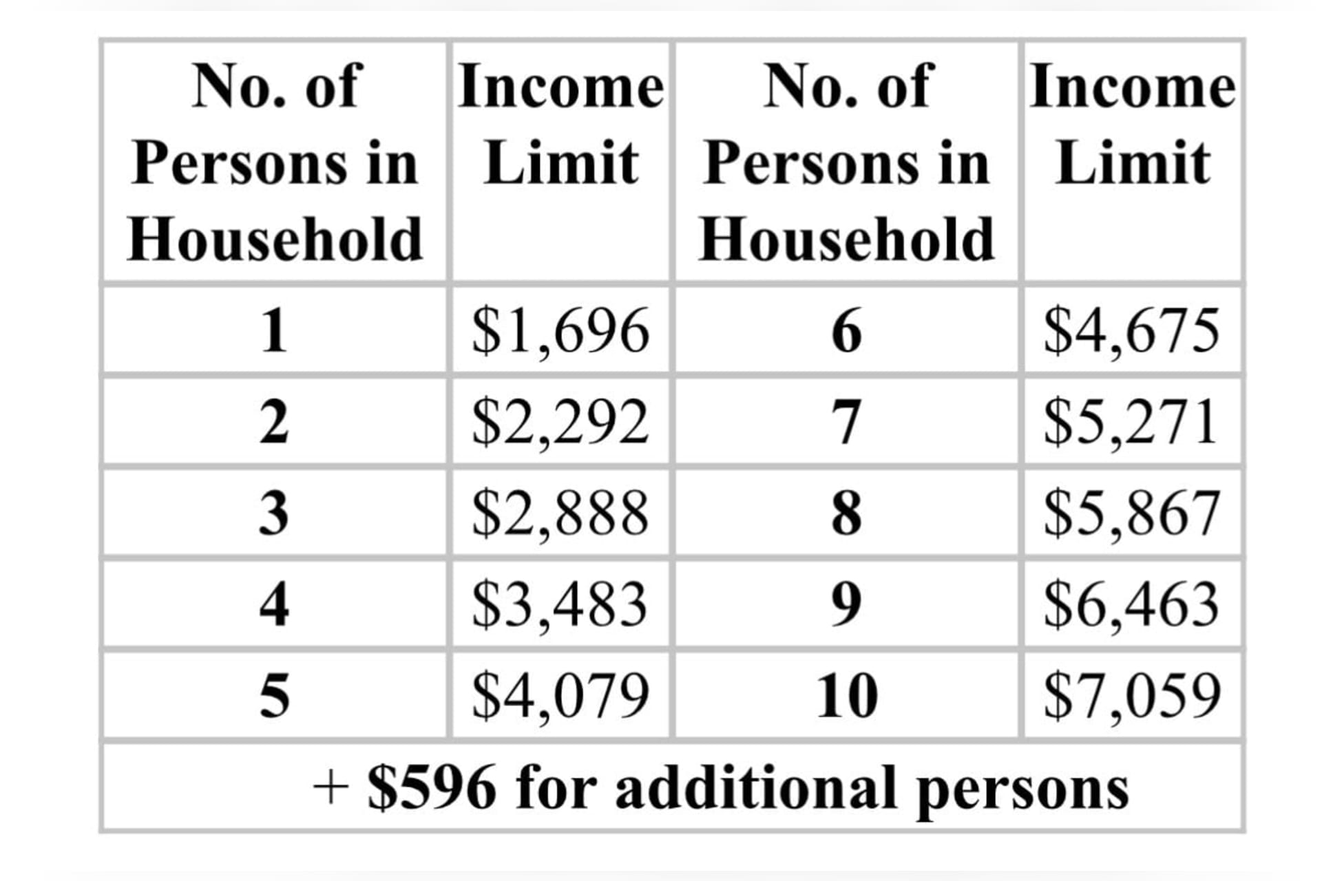 Income limits for the 2026 School Clothing Allowance Program