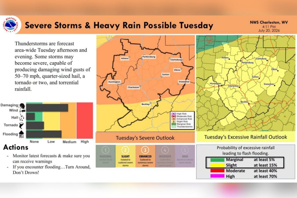 Strong storms could bring damaging winds, heavy rain to Upshur County Tuesday