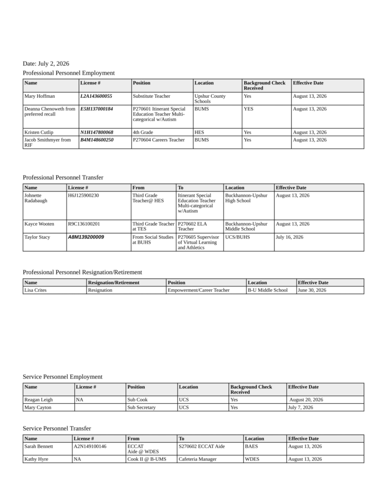 Upshur County Board of Education meeting agenda for August 11, 2026, page 4
