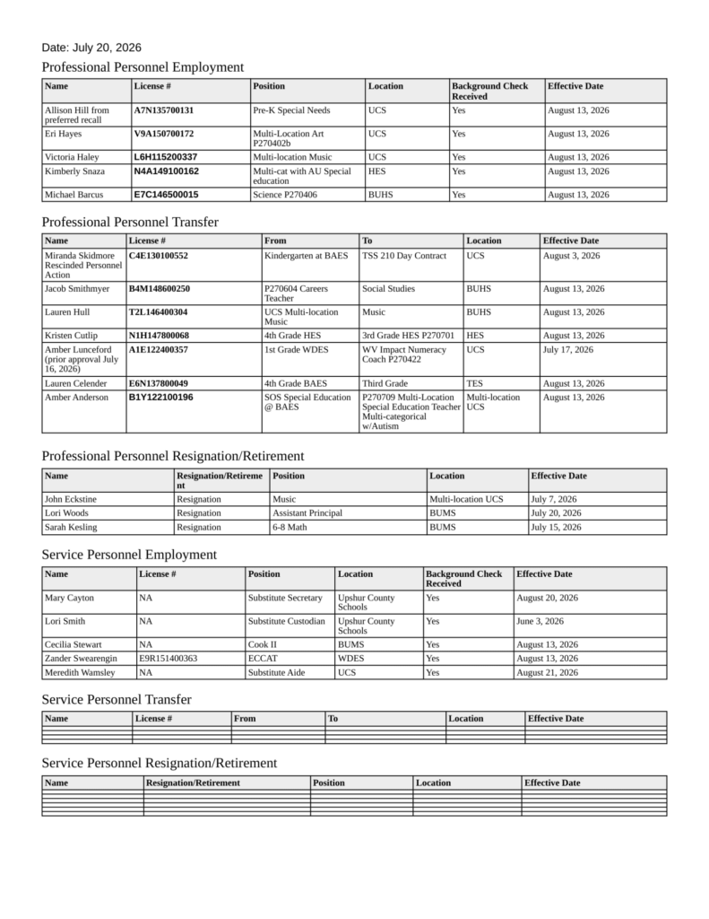 Upshur County Board of Education meeting agenda for August 11, 2026, page 6
