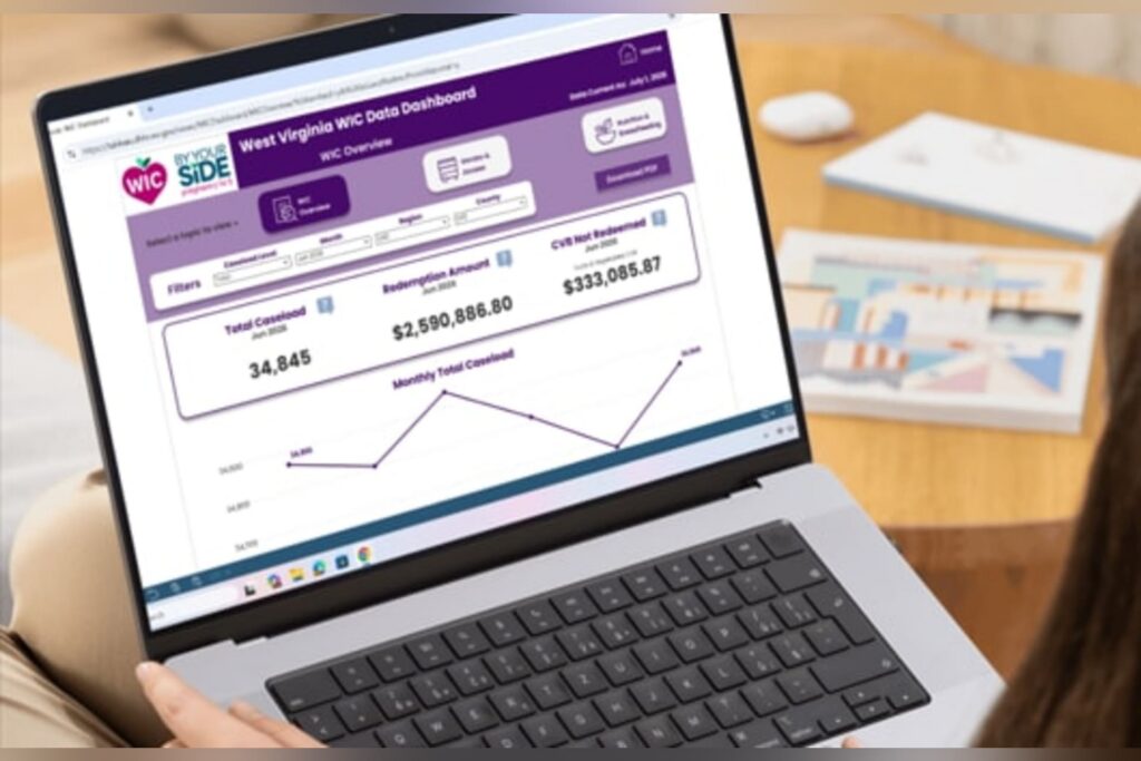 West Virginia launches WIC data dashboard