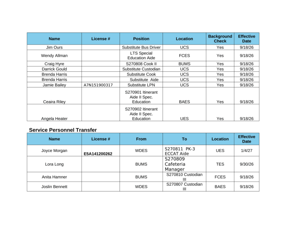 Upshur County Board of Education meeting agenda for October 13, 2026, page 10